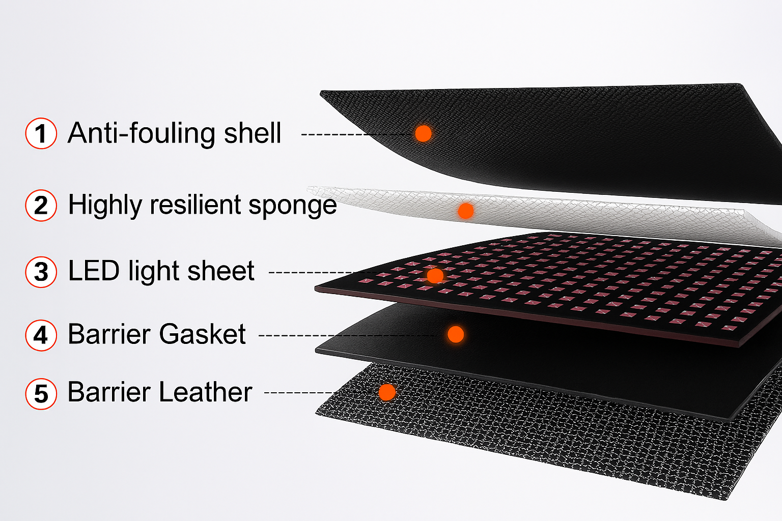 Premium Red Light Therapy Mat - Image 2